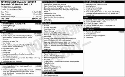 2018 Chevrolet Silverado 1500 LTZ