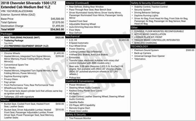 2018 Chevrolet Silverado 1500 LTZ