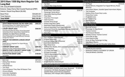 2015 RAM 1500 Big Horn