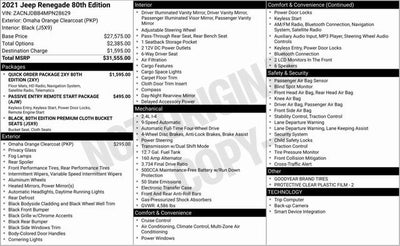 2021 Jeep Renegade 80th Anniversary